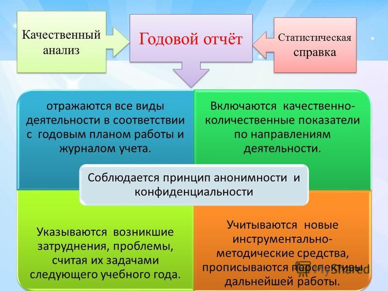 Отчет психолога. Документы психолога в ДОУ. Документация педагога-психолога в детском саду. Виды документации педагога-психолога. Основная документация психолога.