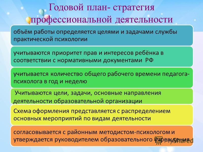 Задачи деятельности педагога. Организационно-методическая документация педагога-психолога.. Годовой план работы план стратегический. Документация педагога психолога. Годовой план работы педагога психолога.