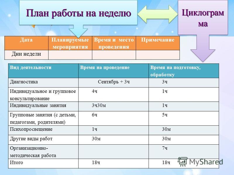 Примерный план работы социального педагога на день